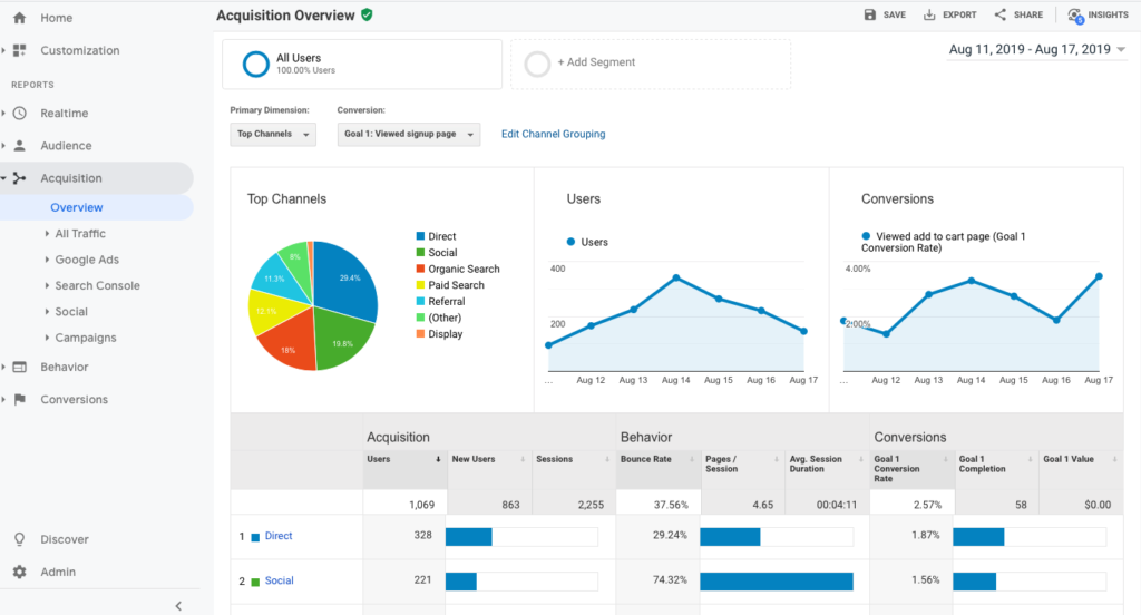 Console de mixage SSL